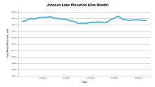 JohnsonOneMonth.png