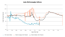 McConaughyInflows.png