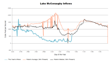 McConaughyInflows.png