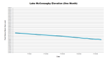 McConaughyOneMonth.png