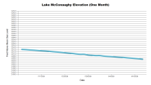 McConaughyOneMonth.png