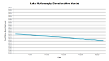 McConaughyOneMonth.png