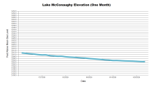 McConaughyOneMonth.png