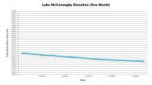 McConaughyOneMonth.png