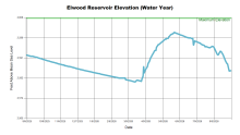 ElwoodWaterYear.png