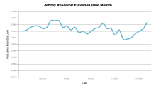 JeffreyOneMonth.png