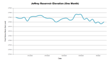 JeffreyOneMonth.png