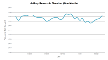 JeffreyOneMonth.png