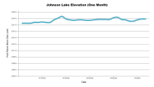 JohnsonOneMonth.png