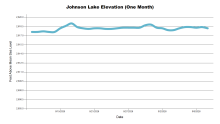 JohnsonOneMonth.png
