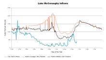 McConaughyInflows.png