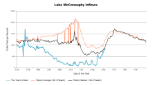 McConaughyInflows.png
