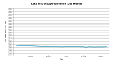 McConaughyOneMonth.png