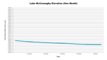 McConaughyOneMonth.png