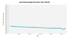 McConaughyOneMonth.png