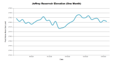 JeffreyOneMonth.png