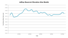 JeffreyOneMonth.png
