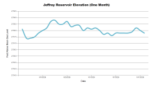 JeffreyOneMonth.png