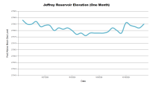 JeffreyOneMonth.png