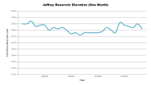 JeffreyOneMonth.png