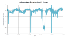 Johnson5Years.png