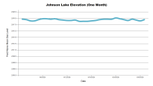 JohnsonOneMonth.png