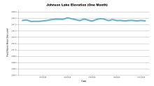 JohnsonOneMonth.png