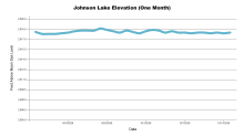 JohnsonOneMonth.png