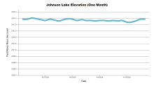 JohnsonOneMonth.png