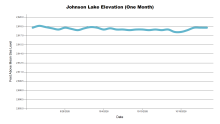 JohnsonOneMonth.png
