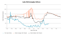 McConaughyInflows.png