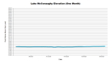 McConaughyOneMonth.png