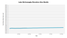 McConaughyOneMonth.png
