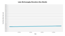 McConaughyOneMonth.png